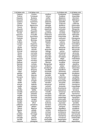 3 síl·labes sim. 3 síl·labes com. 4 síl·labes sim. 4 síl·labes com.
Cabana
Cabina
Caçador
Cacauet
Cadena
Cadira
Càmera
Camió
Jaqueta
Mocador
Escala
esquena
Tonyina
Cassola
Catifa
Cullera
Lavabo
Loció
Àguila
Balena
Animal
Olives
Olorar
Paleta
senyora
Rajola
Relaxar
Saludar
Remolí
Goril·la
Ruleta
tulipa
galetes
aixella
banyera
agulla
orella
abella
aranya
paella
titella
barallar
vaixella
tovalló
vedella
gallina
galleda
parella
retallar
pallasso
palleta
ulleres
lligada
llitera
endollar
rallador
canyella
escollir
màquina
Cortina
Tomàquet
Butxaca
Pescador
Cambrera
Fàbrica
Macarrons
Mecànic
Escolta
Esquelet
Albercoc
Forquilla
Escombra
Esquirol
Binocles
Tricicle
Espàrrec
campana
caputxa
carxofa
castanya
cremada
crispetes
escriure
sucrera
micròfon
cocodril
corbata
canelons
laberint
làmpara
bolígraf
telèfon
bàscula
balancí
alarma
arreglar
ciclista
baldufa
colpejar
calçotets
faldilla
pestanya
polsador
carnaval
davantal
caragol
caramel
difícil
pantalons
elefant
llàgrima
graella
estrella
formatge
netejar
granota
petxina
paraigües
cotofluix
clínica
coliflor
planeta
platerets
salsitxa
salvatge
nosaltres
espelmes
hospital
guardiola
malament
rentaplats
xancletes
triangle
flotador
julivert
silenci
xilòfon
aprendre
rellotge
parpella
pantalla
despullar
espatlla
cabestrell
llibertat
llangardaix
brollador
parallamps
cavallets
bombolla
pollastre
panellet
muntanya
instrument
prismàtics
semàfor
xampinyó
embotit
tamboret
empènyer
motxilla
mongeta
menjador
marcador
mostrador
piscina
bufanda
bandera
saxòfon
rentaplats
síndria
entrepà
esponja
taronja
vergonya
manyoples
trompeta
Carabassa
Avellana
Batedora
Sabonera
Sabatilla
Tirabuixó
Botifarra
Amanida
ordinador
cafetera
xocolata
assecador
maquineta
caravana
carretera
colònia
acalorat
loteria
alimentar
telefonar
polícia
embolicar
pel·lícula
remolatxa
religió
retoladors
tovallola
gelatina
solitari
avellana
papallona
xemeneia
mossegada
família
medicines
monopatí
assenyalar
escopeta
jardinera
autopista
impressora
grapadora
xampinyó
aplaudir
interruptor
pastanaga
preocupat
presentador
aspirador
presumida
persiana
espatllera
poliesportiu
professora
parabrises
mandarina
rinoceront
despertador
estovalles
Canelobre
Imperdible
Dormitori
Biblioteca
Equilibri
Libèl·lula
Esborrador
Encenedor
Margarida
Magdalena
Calendari
Helicòpter
Bicicleta
Claveguera
Classificar
Caputxeta
Cremallera
Escriptori
Microscopi
Microones
calefactor
alimentar
agradable
Anglaterra
melmelada
col·lecció
columpiar
plastilina
plataforma
salvavides
voltereta
putxinel·li
escalfador
multiplicar
sandàlies
deslligada
treballador
cremallera
mandarina
maquillatge
infermera
farmàcia
termòmetre
harmònica
hamburguesa
hipopòtam
gimnàstica
pandereta
sandàlia
astronauta
rentadora
pintallavis
infermera
espardenya
carmanyola
desvergonyit
castanyoles
aeroport
esparadrap
 