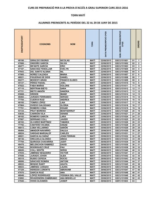 CURS DE PREPARACIÓ PER A LA PROVA D'ACCÉS A GRAU SUPERIOR CURS 2015-2016
TORN MATÍ
ALUMNES PREINSCRITS AL PERÍODE DEL 22 AL 29 DE JUNY DE 2015DNI/PASSAPORT
COGNOMS NOM
TORN
DATAPREINSCRIPCIÓCFGS
NÚM.ORDREPREINSCRIPCIÓ
CFGS
ORDRE
48186…. GIRALDO OSORIO NICOLAS MATÍ 22/06/2015 GSCU151601 01 1
47666…. ONDOÑO GARCÍA SILVIA MATÍ 22/06/2015 GSCU151602 02 2
46477…. INFANTE GARCÍA ERIC MATÍ 22/06/2015 GSCU151603 03 3
47187…. SANCHEZ FENOLLAR EVELYN MATÍ 22/06/2015 GSCU151604 04 4
47843…. DEL SANTO ALSINA NIL MATÍ 22/06/2015 GSCU151605 05 5
47985…. NÚÑEZ CALZADA MARIA MATÍ 22/06/2015 GSCU151607 07 6
48021…. FIGUERAS DE DIOS DANIEL MATÍ 22/06/2015 GSCU151608 08 7
X6277…. MODESTI ARIAS FRANCO ELISEO MATÍ 22/06/2015 GSCU151609 09 8
45127…. PÉREZ PADIAL JOEL MATÍ 22/06/2015 GSCU151610 10 9
47822…. FABA MAÑAS DOLORS MATÍ 22/06/2015 GSCU151611 11 10
47110…. BERTRAN BIETO SARA MATÍ 23/06/2015 GSCU151612 12 11
47721…. BIETO ANGÓS SANDRA MATÍ 23/06/2015 GSCU151613 13 12
X5068…. DRIDEB IMANE MATÍ 23/06/2015 GSCU151614 14 13
46482…. JURADO FERRANDO SERGIO MATÍ 23/06/2015 GSCU151615 15 14
77794…. CUERVA RUIZ ANDREA MATÍ 23/06/2015 GSCU151616 16 15
48185…. TOMÁS LÓPEZ LAIA MATÍ 23/06/2015 GSCU151617 17 16
47964…. OVIEDO GALDEANO GLÓRIA MATÍ 23/06/2015 GSCU151618 18 17
77791…. ROMERO COBA EDGAR MATÍ 23/06/2015 GSCU151619 19 18
53124…. PRAT MORENO MONTSERRAT MATÍ 23/06/2015 GSCU151620 20 19
43638…. CARRIÓN VILA DENISE MATÍ 23/06/2015 GSCU151621 21 20
48182…. ROMERO GARCÍA LARA MATÍ 23/06/2015 GSCU151624 24 21
47997…. SERRANO COLL JAVIER MATÍ 25/06/2015 GSCU151625 25 22
48182…. ÁLVAREZ MARTÍNEZ TAMARA MATÍ 25/06/2015 GSCU151626 26 23
77792…. CANTERO VICARIA DANAE MATÍ 25/06/2015 GSCU151628 28 24
48013…. LOBA VELLARINO AARÓN MATÍ 25/06/2015 GSCU151629 29 25
46484…. AMADOR NAVARRO DALILA MATÍ 25/06/2015 GSCU151630 30 26
48024…. VARGAS MARGALEF CARLES MATÍ 25/06/2015 GSCU151631 31 27
48021…. GARCIA ALCARAZ JOAN FERRAN MATÍ 25/06/2015 GSCU151632 32 28
48136…. OREJUELA ALONSO AINOA MATÍ 26/06/2015 GSCU151633 33 29
77794…. QUIROGA CHAVARRIA JUDIT MATÍ 26/06/2015 GSCU151634 34 30
46478…. MELENCHON RAMIREZ DAVID MATÍ 26/06/2015 GSCU151636 36 31
47842…. RODRIGUEZ CRUZ PAU MATÍ 26/06/2015 GSCU151638 38 32
48020…. COLL SENTÍS SERGI MATÍ 26/06/2015 GSCU151640 40 33
47835…. JIMÉNEZ SEQUEIRO VICTOR MATÍ 26/06/2015 GSCU151641 41 34
47659…. JURADO JOVER ALBA MATÍ 25/06/2015 GSCU151642 42 35
49318…. RUBIO CEPEDA ROCIO MATÍ 29/06/2015 GSCU151643 43 36
48006…. SÁNCHEZ ROMÁN ANTONI MATÍ 29/06/2015 GSCU151644 44 37
48022…. MONGE RIART AGATA MATÍ 29/06/2015 GSCU151645 45 38
48023…. JIMÉNEZ JURADO LAURA MATÍ 29/06/2015 GSCU151646 46 39
47329…. HEREDIA LORENTE ABRAHAM MATÍ 29/06/2015 GSCU151647 47 40
47670…. GARCIA RUIZ ANA MATÍ 26/06/2015 GSCU151648 48 41
46949…. LÓPEZ RODRÍGUEZ YESSIKA DEL VALLE MATÍ 26/06/2015 GSCU151649 49 42
23892…. RIVADENEIRA ZAMBRANO ANA MISHELLE MATÍ 25/06/2015 GSCU151650 50 43
47840…. VIVES OLIVARES JOSEP MATÍ 29/06/2015 GSFC151603 03
 