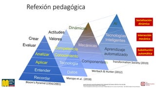 De la Inteligencia Artificial a la sabiduría humana | PPTX