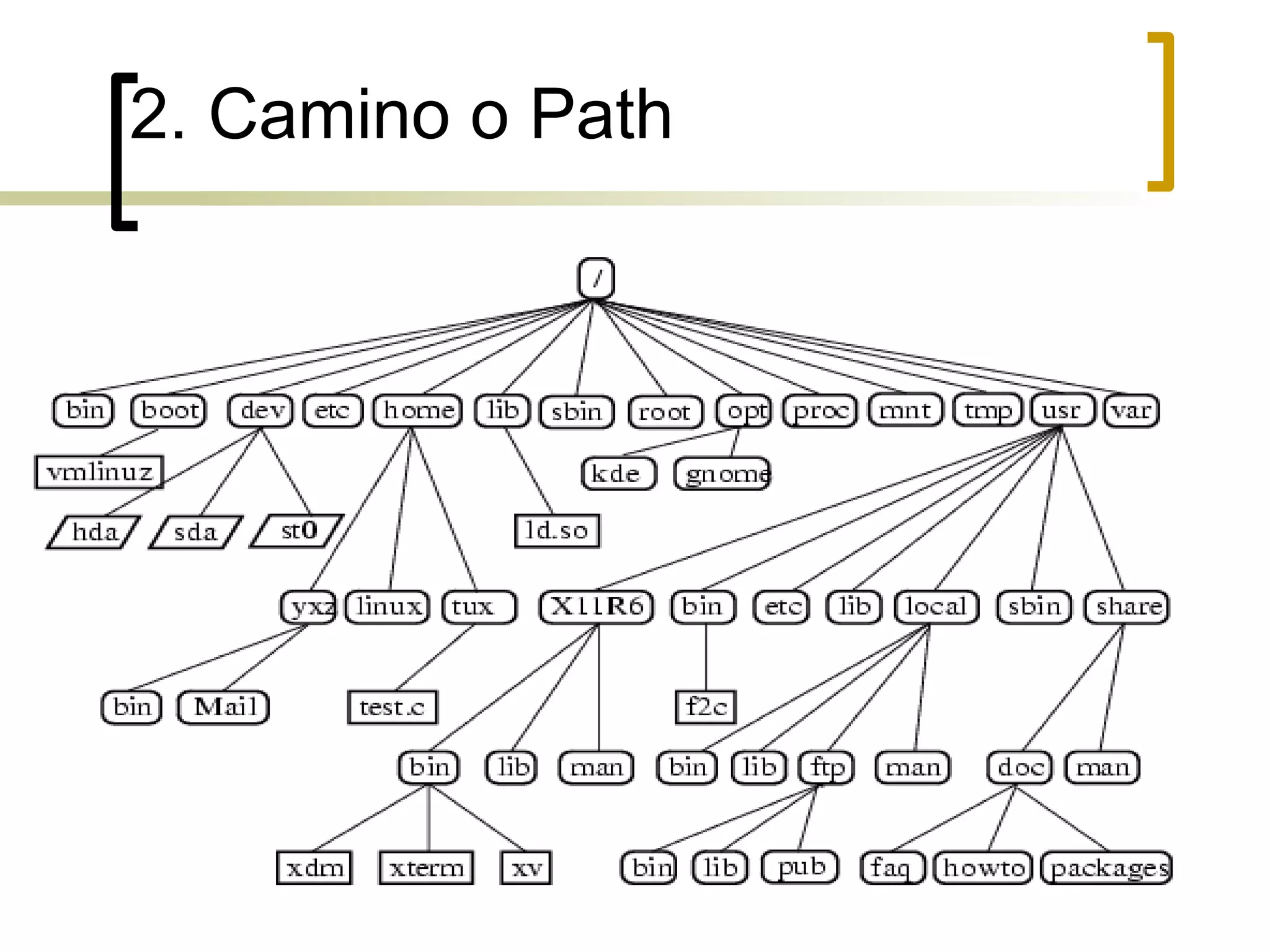 2. Camino o Path 