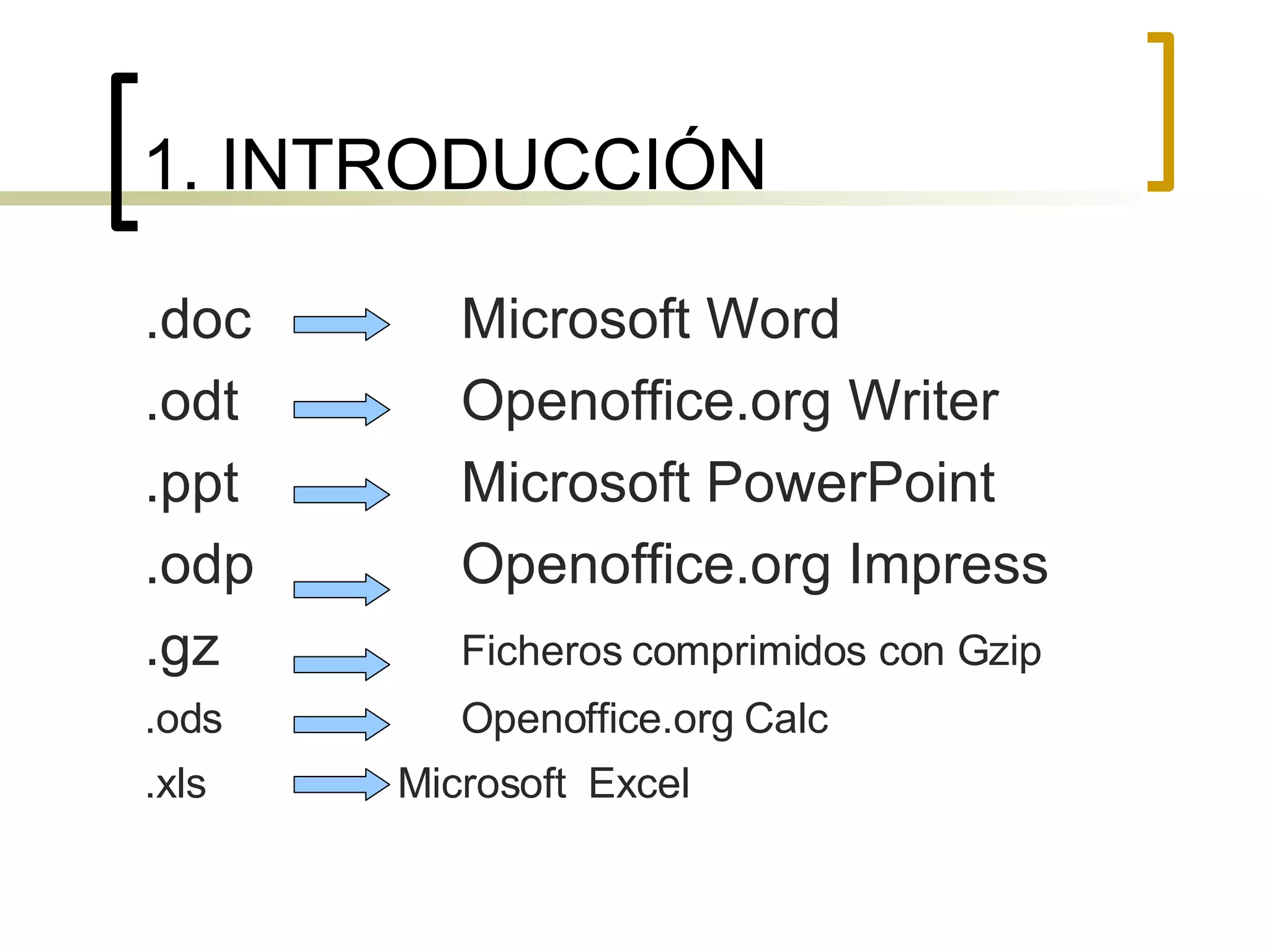 1. INTRODUCCIÓN .doc Microsoft Word .odt Openoffice.org Writer .ppt Microsoft PowerPoint .odp Openoffice.org Impress .gz Ficheros comprimidos con Gzip .ods Openoffice.org Calc .xls Microsoft  Excel 