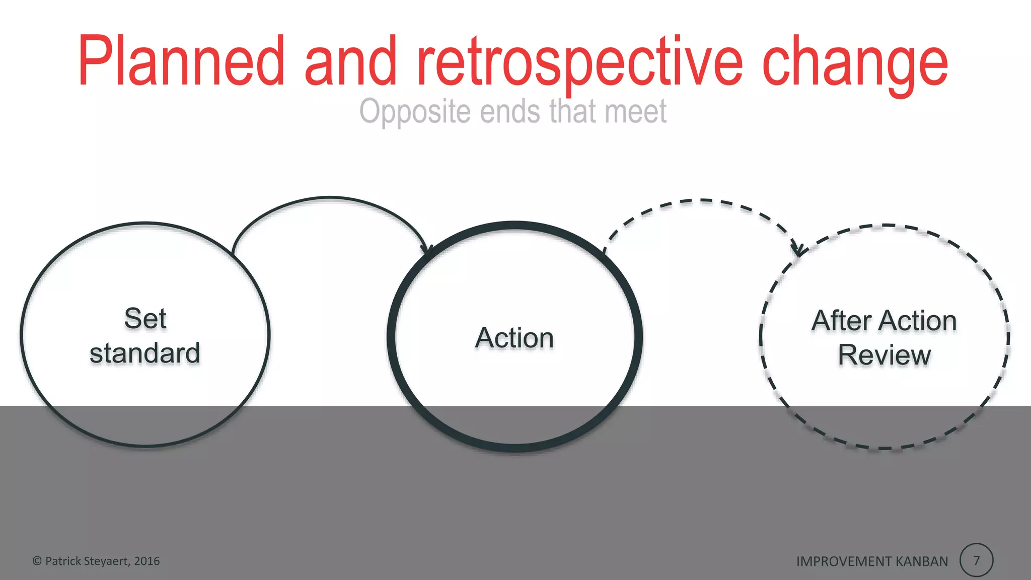 LLKD16 Improvement Kanban | PPTX