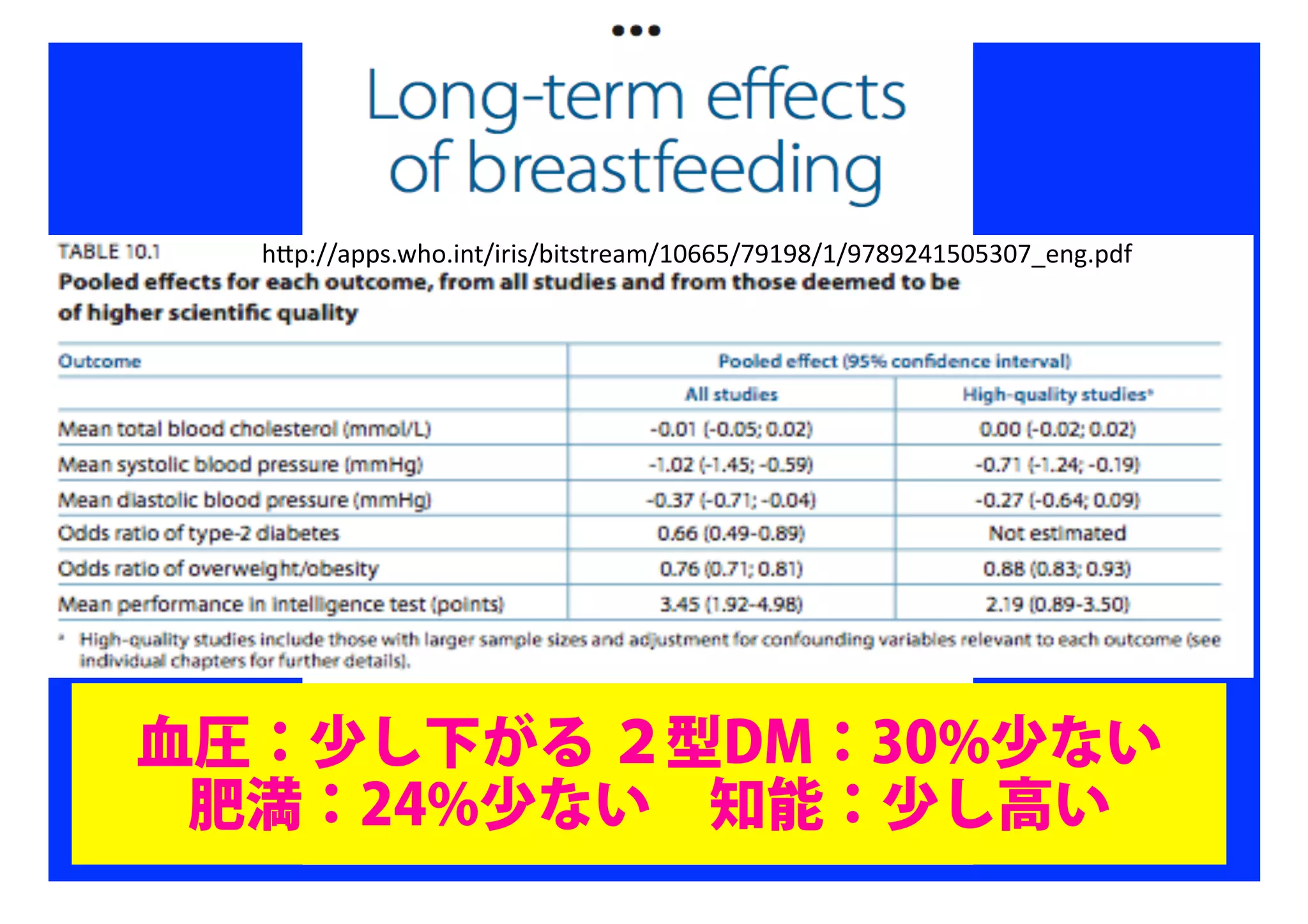 血圧：少し下がる ２型DM：30%少ない 
肥満：24%少ない 知能：少し高い
"#$%&&;$$8('",(<:6&<9<8&H<68697;)&5122I&J353K&5&3JK30B5I1IC1J@7:+($/G
 
