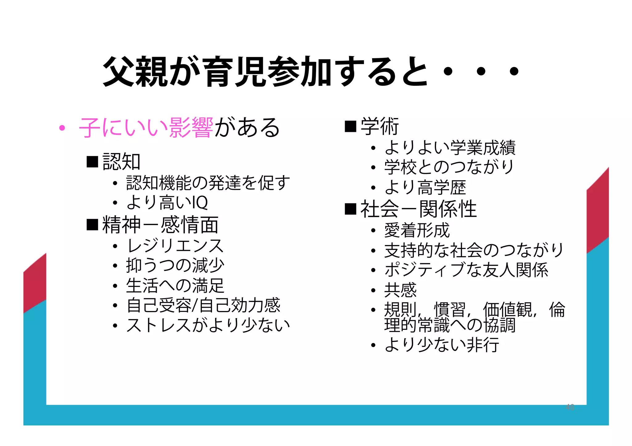 父親が育児参加すると・・・
•! 子にいい影響がある
!!認知
•! 認知機能の発達を促す
•! より高いIQ
!!精神−感情面
•! レジリエンス
•! 抑うつの減少
•! 生活への満足
•! 自己受容/自己効力感
•! ストレスがより少ない
!!学術
•! よりよい学業成績
•! 学校とのつながり
•! より高学歴
!!社会−関係性
•! 愛着形成
•! 支持的な社会のつながり
•! ポジティブな友人関係
•! 共感
•! 規則，慣習，価値観，倫
理的常識への協調
•! より少ない非行
 
