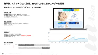 PROBLEM
SOLUTION
RESULT
既存サイトへのコンテンツエリア追加し、記事作成を
お⼿伝いしました。
施策後2ヶ⽉で急激にアクセスが増加、
その後若⼲の下落があるも、安定して施策前の3〜4倍程度
のUU数を推移しました。
TECH/SCOPE
TECH: GA, GSC PM 要件定義 設計
UI/UI 開発・テスト マーケティング
リサーチ/企画
DevOps・運⽤
SCOPE:
既存顧客は安定しているが、新規の流⼊が少ない。
広く認知してもらい、サイトへのアクセスを増やしたい
という要望をいただきました。
施策後2ヶ⽉でアクセス急増。安定して3倍以上のユーザーを獲得
脱⽑サロンフランチャイズ（ビー・エスコート様）
Copyright ©2021 LLLAsia, Inc. All Rights Reserved. We make products to change the world 27
 