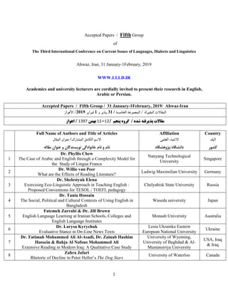 1
Accepted Papers / Fifth Group
of
The Third International Conference on Current Issues of Languages, Dialects and Linguistics
Ahwaz, Iran, 31 January-1February, 2019
WWW.LLLD.IR
Academics and university lecturers are cordially invited to present their research in English,
Arabic or Persian.
Accepted Papers / Fifth Group / 31 January-1February, 2019/ Ahwaz-Iran
/ ‫المقبولة‬ ‫المقاالت‬‫المجموعة‬‫الخامسة‬/31‫و‬ ‫يناير‬1‫فبرا‬‫ي‬‫ر‬2019/‫األهواز‬
‫شده‬ ‫پذیرفته‬ ‫مقاالت‬/‫گروه‬‫پنجم‬/12-11‫بهمن‬1397‫اهواز‬ /
Full Name of Authors and Title of Articles
‫المشارک‬ ‫الکامل‬ ‫االسم‬/‫المقال‬ ‫عنوان‬
‫خانوادگی‬ ‫نام‬ ‫و‬ ‫نام‬‫نویسندگان‬‫و‬‫مقاله‬ ‫عنوان‬
Affiliation
‫العلم‬ ‫االنتماء‬‫ی‬
‫دانشگاه/پژوهشگاه‬
Country
‫البلد‬
‫کشور‬
1
Dr. Phyllis Chew
The Case of Arabic and English through a Complexity Model for
the Study of Lingua Franca
Nanyang Technological
University
Singapore
2
Dr. Willie van Peer
What are the Effects of Reading Literature?
Ludwig Maximilian University Germany
3
Dr. Shelestyuk Elena
Exercising Eco-Linguistic Approach in Teaching English :
Proposed Conventions for TESOL / TOEFL pedagogy
Chelyabisk State University Russia
4
Dr. Tania Hossain
The Social, Political and Cultural Contexts of Using English in
Bangladesh
Waseda university Japan
5
Fatemeh Zarrabi & Dr. Jill Brown
English Language Learning at Iranian Schools, Colleges and
English Language Institutes
Monash University Australia
6
Dr. Larysa Kyrychuk
Evaluative Stance in On-Line News Texts
Lesia Ukrainka Eastern
European National University
Ukraine
7
Dr. Fatimah Mohammed Ali Al-Asadi, Dr. Zainab Hashim
Hussein & Bahja Al Nofous Mohammed Ali
Extensive Reading in Modern Iraq: A Qualitative Case Study
University of Wyoming,
University of Baghdad & Al-
Mustansiriya University
USA, Iraq
& Iraq
8
Zahra Jafari
Rhetoric of Decline in Peter Heller’s The Dog Stars
University of Waterloo Canada
 