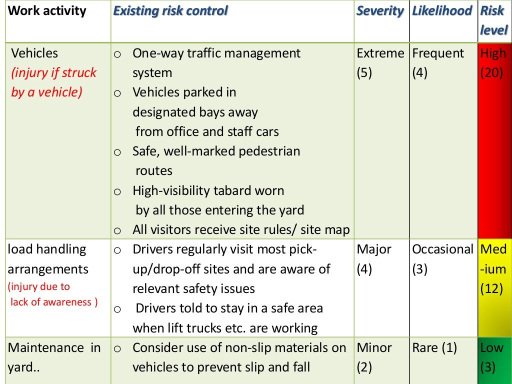 Risk Assessment in a Workplace Transport /Risk assessment for a road
