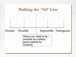 Walking the ‘NO’ Line



Normal   Possible         Impossible Outrageous
            Where you need to be –
            possible but unlikely,
            good material for
            creativity
 