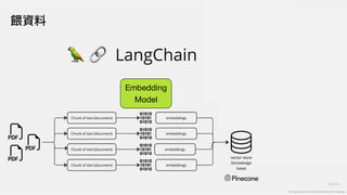 https://github.com/alejandro-ao/ask-multiple-pdfs/blob/main/docs/PDF-LangChain.jpg
Embedding
Model
餵資料
 