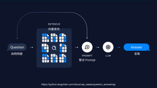 https://python.langchain.com/docs/use_cases/question_answering/
詢問問題
向量查找
整合 Prompt
答案
 