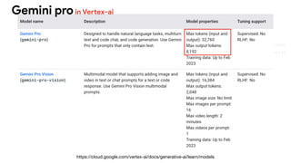 https://cloud.google.com/vertex-ai/docs/generative-ai/learn/models
Gemini proin Ve
rt
ex-ai
+2040
+6144
 