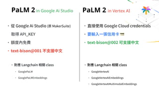 PaLM 2 in Vertex AI
•從 Google Ai Studio (原 MakerSuite)
取得 API_KEY
•額度內免費
•text-bison@001 不⽀援中⽂
PaLM 2 in Google Ai Studio
•直接使⽤ Google Cloud credentials
•要輸⼊⼀張信⽤卡 💳
•text-bison@002 可⽀援中⽂
•對應 Langchain 相關 class
• GoogleVertexAI
• GoogleVertexAIEmbeddings
• GoogleVertexAIMultimodalEmbeddings
•對應 Langchain 相關 class
• GooglePaLM
• GooglePaLMEmbeddings
 