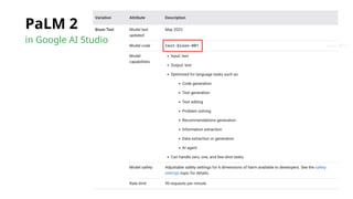 PaLM 2
in Google AI Studio ( bison 野⽜ )
 