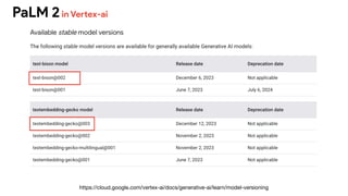 https://cloud.google.com/vertex-ai/docs/generative-ai/learn/model-versioning
PaLM 2in Ve
rt
ex-ai
 