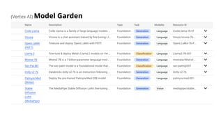 (Vertex AI) Model Garden
 
