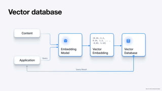 Vector database
https://www.v7labs.com/blog/vector-databases
 