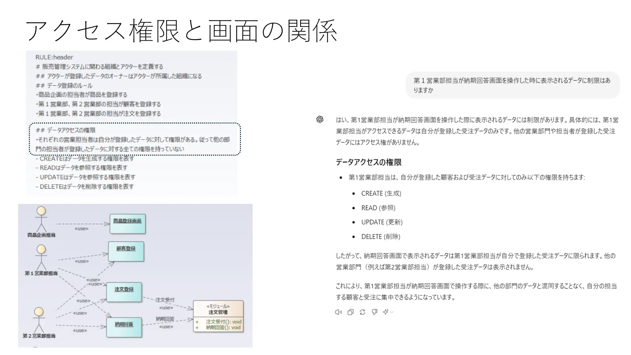 アクセス権限と画面の関係
 