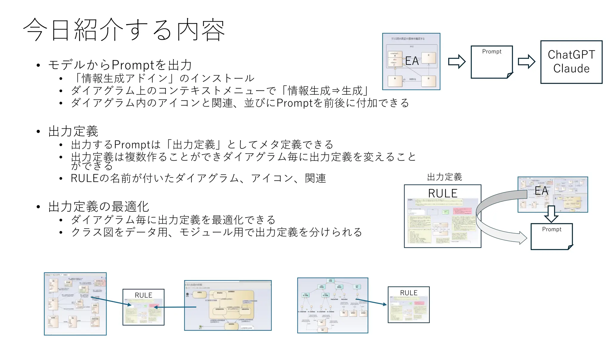 今日紹介する内容
• モデルからPromptを出力
• 「情報生成アドイン」のインストール
• ダイアグラム上のコンテキストメニューで「情報生成⇒生成」
• ダイアグラム内のアイコンと関連、並びにPromptを前後に付加できる
• 出力定義
• 出力するPromptは「出力定義」としてメタ定義できる
• 出力定義は複数作ることができダイアグラム毎に出力定義を変えること
ができる
• RULEの名前が付いたダイアグラム、アイコン、関連
• 出力定義の最適化
• ダイアグラム毎に出力定義を最適化できる
• クラス図をデータ用、モジュール用で出力定義を分けられる
RULE
Prompt
EA
出力定義
RULE RULE
Prompt
ChatGPT
Claude
EA
 