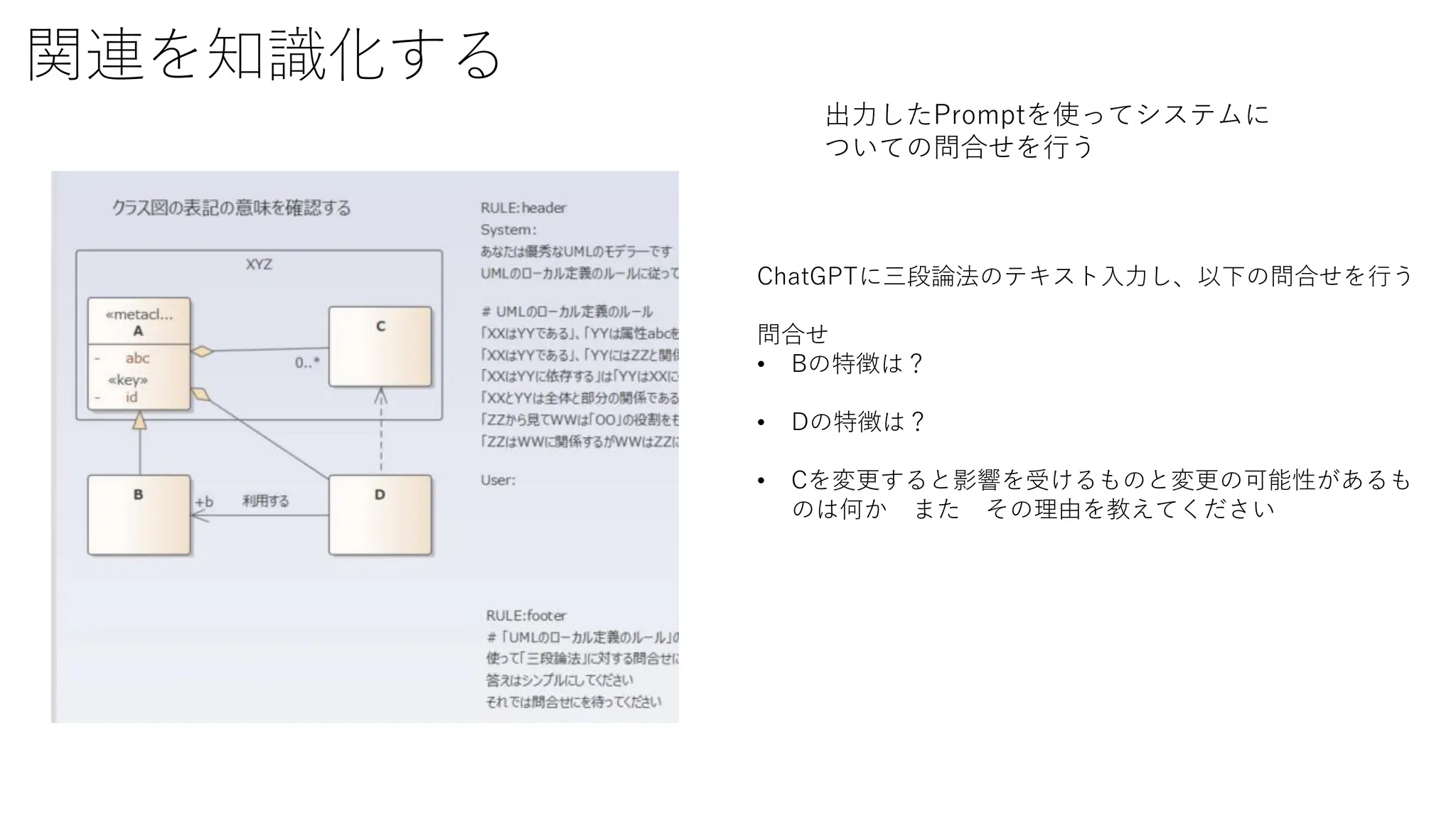 関連を知識化する
出力したPromptを使ってシステムに
ついての問合せを行う
ChatGPTに三段論法のテキスト入力し、以下の問合せを行う
問合せ
• Bの特徴は？
• Dの特徴は？
• Cを変更すると影響を受けるものと変更の可能性があるも
のは何か また その理由を教えてください
 