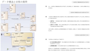データ構造と状態の質問
 