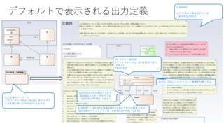 デフォルトで表示される出力定義
## クラス : $NAME
[ステレオタイプは「$STEREOTYPE」
である]
[$NOTES]
$SOURCEは$TARGETである
[$NAMEのステレオタイプは
「$STEREOTYPE」である]
$TARGETと$SOURCE[を$NAME|は全体と部分の関係である]
[$NAMEのステレオタイプは「$STEREOTYPE」である]
名前が「RULE」のアイコンと関連を対象にする
# $NAME
以下の要素で構成されている
- $CHILDLENLIST
出力定義のパッケージ
このパッケージ内の「RULE」ダイアグラ
ムの定義に従ってPromptを出力する
 