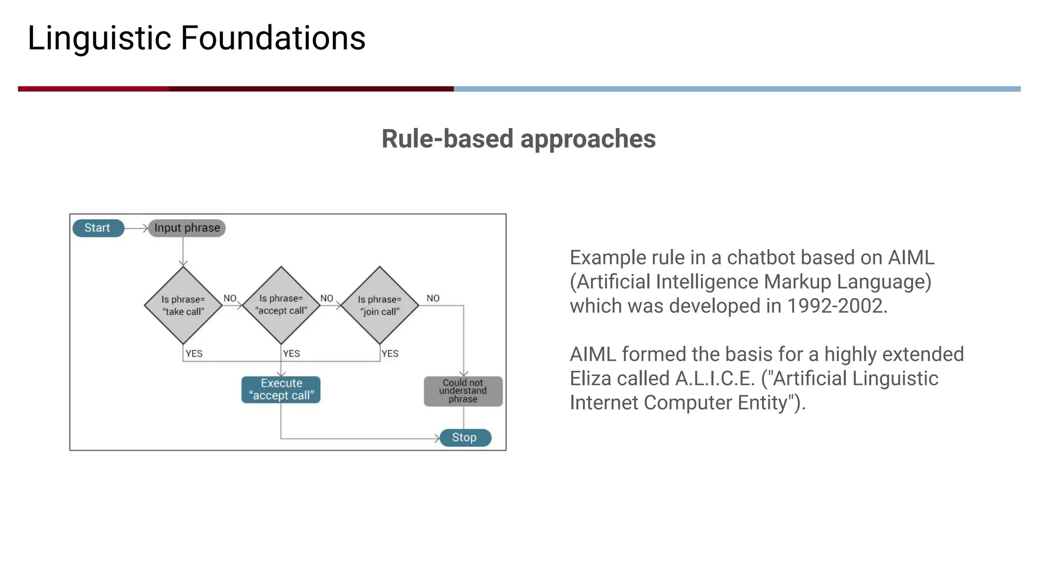 Linguistic Foundations
Rule-based approaches
Example rule in a chatbot based on AIML
(Artiﬁcial Intelligence Markup Language)
which was developed in 1992-2002.
AIML formed the basis for a highly extended
Eliza called A.L.I.C.E. ("Artiﬁcial Linguistic
Internet Computer Entity").
 