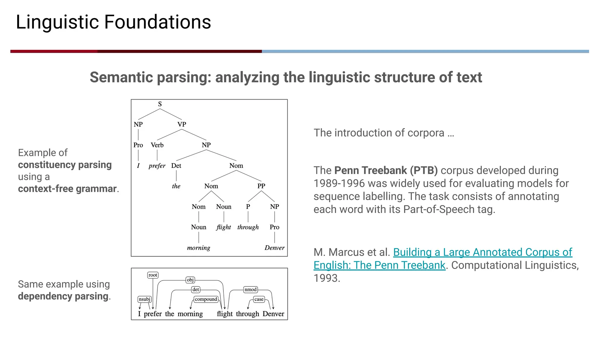 Linguistic Foundations
The Penn Treebank (PTB) corpus developed during
1989-1996 was widely used for evaluating models for
sequence labelling. The task consists of annotating
each word with its Part-of-Speech tag.
M. Marcus et al. Building a Large Annotated Corpus of
English: The Penn Treebank. Computational Linguistics,
1993.
Semantic parsing: analyzing the linguistic structure of text
Same example using
dependency parsing.
Example of
constituency parsing
using a
context-free grammar.
The introduction of corpora …
 
