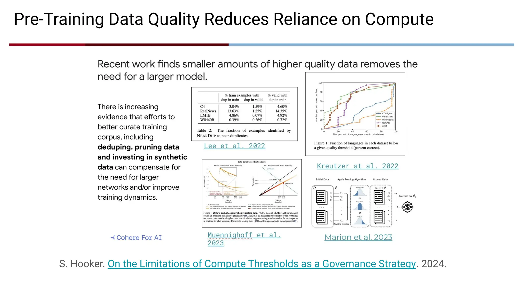 Pre-Training Data Quality Reduces Reliance on Compute
S. Hooker. On the Limitations of Compute Thresholds as a Governance Strategy. 2024.
 