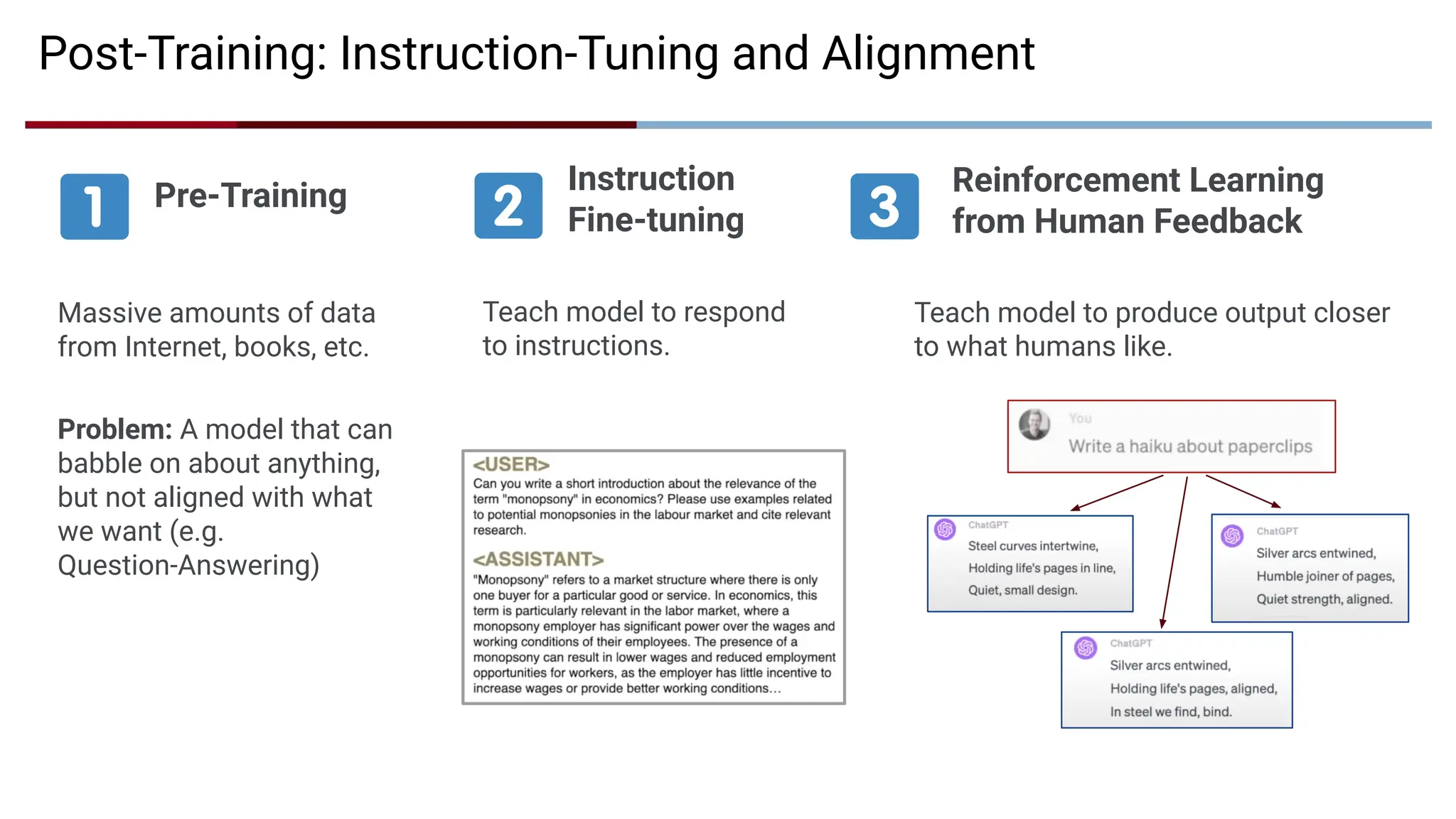Post-Training: Instruction-Tuning and Alignment
Instruction
Fine-tuning
Pre-Training Reinforcement Learning
from Human Feedback
Massive amounts of data
from Internet, books, etc.
Problem: A model that can
babble on about anything,
but not aligned with what
we want (e.g.
Question-Answering)
Teach model to respond
to instructions.
Teach model to produce output closer
to what humans like.
 