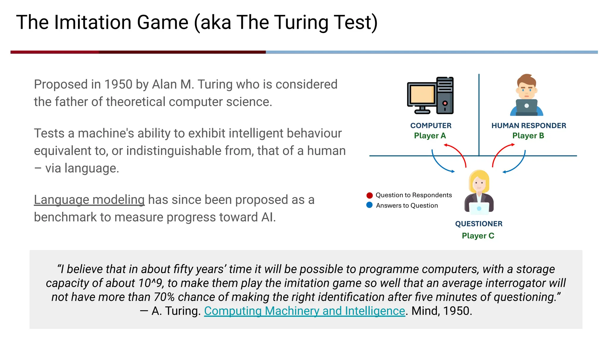 The Imitation Game (aka The Turing Test)
“I believe that in about ﬁfty years’ time it will be possible to programme computers, with a storage
capacity of about 10^9, to make them play the imitation game so well that an average interrogator will
not have more than 70% chance of making the right identiﬁcation after ﬁve minutes of questioning.”
— A. Turing. Computing Machinery and Intelligence. Mind, 1950.
Proposed in 1950 by Alan M. Turing who is considered
the father of theoretical computer science.
Tests a machine's ability to exhibit intelligent behaviour
equivalent to, or indistinguishable from, that of a human
– via language.
Language modeling has since been proposed as a
benchmark to measure progress toward AI.
 
