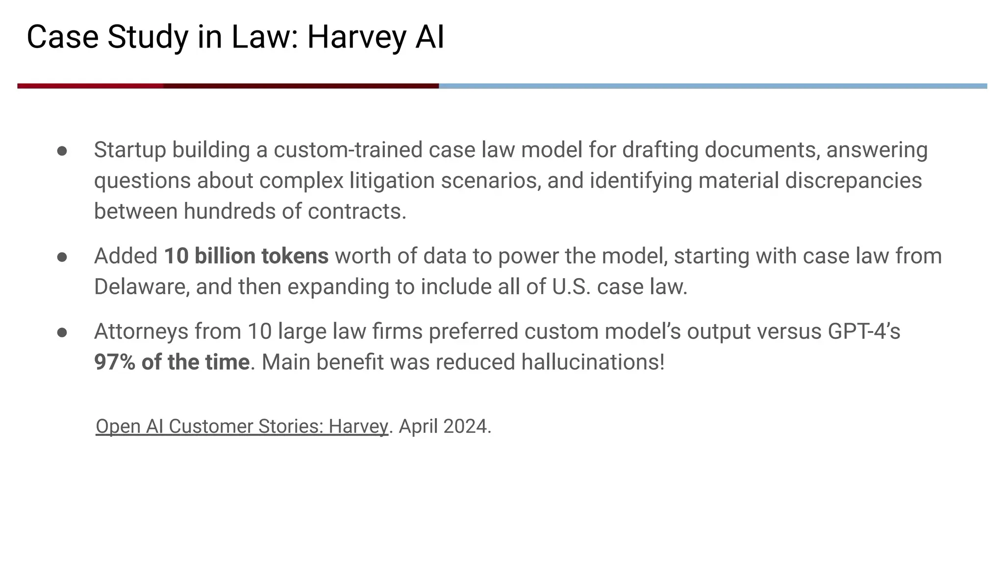 ● Startup building a custom-trained case law model for drafting documents, answering
questions about complex litigation scenarios, and identifying material discrepancies
between hundreds of contracts.
● Added 10 billion tokens worth of data to power the model, starting with case law from
Delaware, and then expanding to include all of U.S. case law.
● Attorneys from 10 large law ﬁrms preferred custom model’s output versus GPT-4’s
97% of the time. Main beneﬁt was reduced hallucinations!
Case Study in Law: Harvey AI
Open AI Customer Stories: Harvey. April 2024.
 