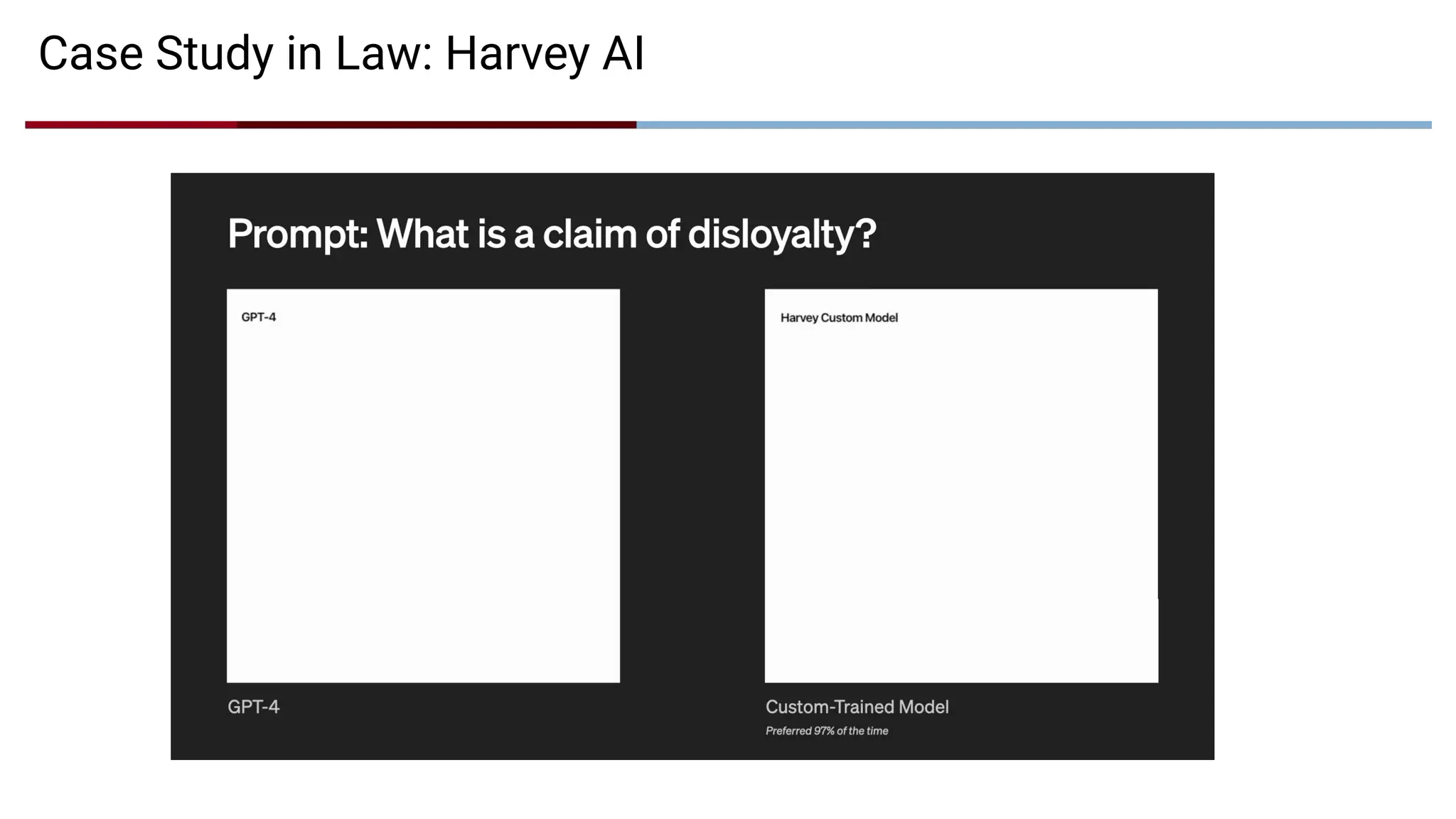 Case Study in Law: Harvey AI
 