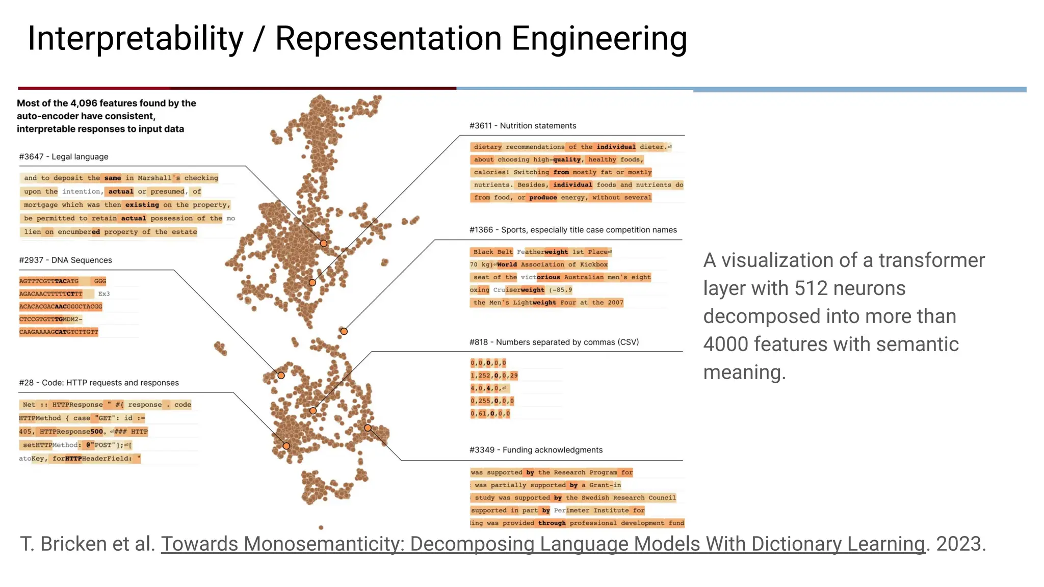 Interpretability / Representation Engineering
A visualization of a transformer
layer with 512 neurons
decomposed into more than
4000 features with semantic
meaning.
T. Bricken et al. Towards Monosemanticity: Decomposing Language Models With Dictionary Learning. 2023.
 