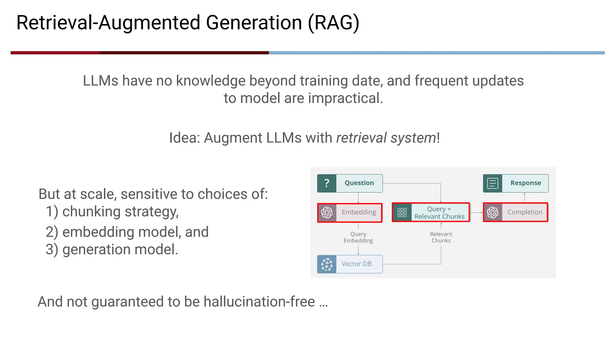 Retrieval-Augmented Generation (RAG)
But at scale, sensitive to choices of:
1) chunking strategy,
2) embedding model, and
3) generation model.
And not guaranteed to be hallucination-free …
Idea: Augment LLMs with retrieval system!
LLMs have no knowledge beyond training date, and frequent updates
to model are impractical.
 