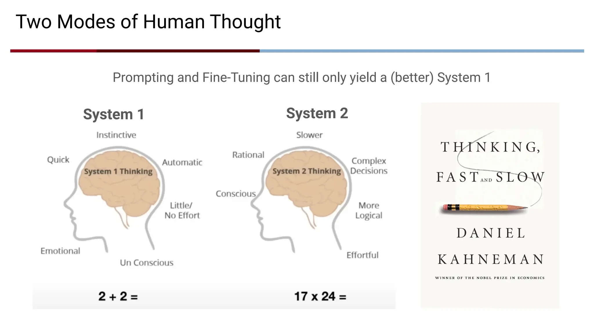 Two Modes of Human Thought
Prompting and Fine-Tuning can still only yield a (better) System 1
System 1 System 2
 