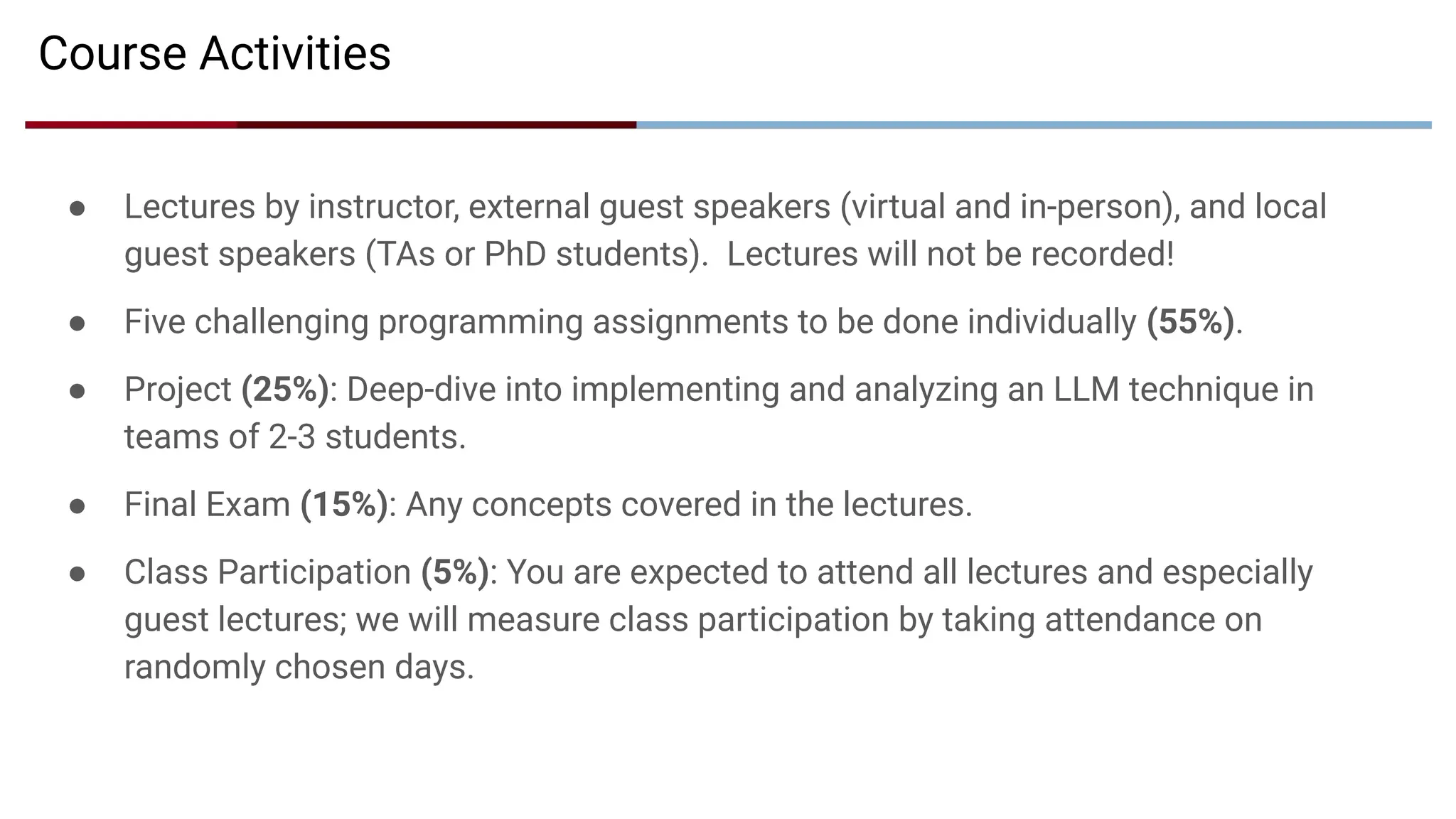● Lectures by instructor, external guest speakers (virtual and in-person), and local
guest speakers (TAs or PhD students). Lectures will not be recorded!
● Five challenging programming assignments to be done individually (55%).
● Project (25%): Deep-dive into implementing and analyzing an LLM technique in
teams of 2-3 students.
● Final Exam (15%): Any concepts covered in the lectures.
● Class Participation (5%): You are expected to attend all lectures and especially
guest lectures; we will measure class participation by taking attendance on
randomly chosen days.
Course Activities
 