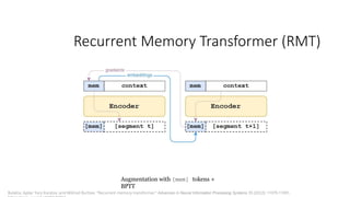 fundamentals of large language models and their uses | PPTX