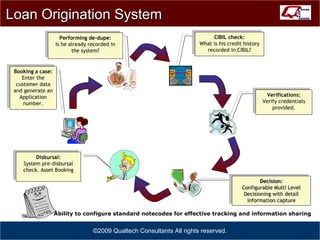 ©2009 Qualtech Consultants All rights reserved. Loan Origination System Booking a case: Enter the customer data and generate an Application number. Performing de-dupe: Is he already recorded in the system? CIBIL check: What is his credit history recorded in CIBIL? Verifications: Verify credentials provided. Decision: Configurable Multi Level Decisioning with detail information capture Ability to configure standard notecodes for effective tracking and information sharing Disbursal: System pre-disbursal check. Asset Booking 