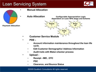 Loan Servicing System Manual Allocation Auto Allocation ©2009 Qualtech Consultants All rights reserved. Payment Allocation Regular Configurable Appropriation Logic dependent on Loan NPA stage and Scheme PDONA Write-off Customer Service Module PDE -  Account information maintenance throughout the loan life cycle. Edit Customer Demographic/ Address Information Audit trails with Maker-checker process Upload -  Receipt - IMD , OTC PDC Clearance, and Bounce Status 