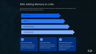 RAG: Adding Memory to LLMs
Retrieval-Augmented Generation (RAG) is a powerful technique that enhances LLMs by giving them access to external, up-to-
date information, drastically reducing hallucinations.
Grounded Answer
LLM (with Context)
Retriever
User Query
Retrieve Knowledge
Before generating, the system
retrieves relevant documents or
data from a knowledge base.
Grounded Context
This retrieved information is then
provided to the LLM as additional
context for its response.
Reduced Hallucinations
By grounding responses in
verifiable facts, RAG significantly
improves accuracy and
trustworthiness.
 