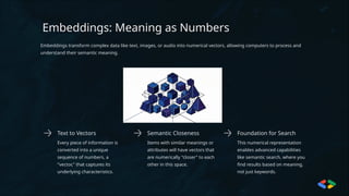 Embeddings: Meaning as Numbers
Embeddings transform complex data like text, images, or audio into numerical vectors, allowing computers to process and
understand their semantic meaning.
Text to Vectors
Every piece of information is
converted into a unique
sequence of numbers, a
"vector," that captures its
underlying characteristics.
Semantic Closeness
Items with similar meanings or
attributes will have vectors that
are numerically "closer" to each
other in this space.
Foundation for Search
This numerical representation
enables advanced capabilities
like semantic search, where you
find results based on meaning,
not just keywords.
 