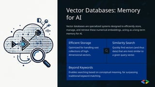 Vector Databases: Memory
for AI
Vector databases are specialized systems designed to efficiently store,
manage, and retrieve these numerical embeddings, acting as a long-term
memory for AI.
Efficient Storage
Optimized for handling vast
collections of high-
dimensional vectors.
Similarity Search
Quickly find vectors (and thus
data) that are most similar to
a given query vector.
Beyond Keywords
Enables searching based on conceptual meaning, far surpassing
traditional keyword matching.
 