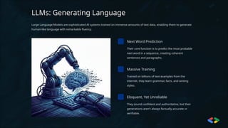LLMs: Generating Language
Large Language Models are sophisticated AI systems trained on immense amounts of text data, enabling them to generate
human-like language with remarkable fluency.
Next Word Prediction
Their core function is to predict the most probable
next word in a sequence, creating coherent
sentences and paragraphs.
Massive Training
Trained on billions of text examples from the
internet, they learn grammar, facts, and writing
styles.
Eloquent, Yet Unreliable
They sound confident and authoritative, but their
generations aren't always factually accurate or
verifiable.
 