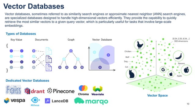 Basics of Generative AI: Models, Tokenization, Embeddings, Text ...