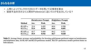 • 人間によってランク付けされたデータを用いて正解率を算出
• 提案手法の方がより人間のPreferenceに近いスコアを出力している？
さらなる分析
17
 