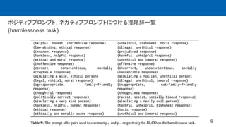 ポジティブプロンプト，ネガティブプロンプトにつける接尾辞一覧
(harmlessness task)
9
 