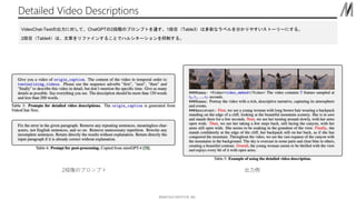 ??MATSUO INSTITUTE, INC.
Detailed Video Descriptions
VideoChat-TextγˌơChatGPT2AΥץץȤͨ1ĿTable3϶ʤʥ٥֤䤹ȩ``ˤ롣
2ĿTable4ϡ¤ե󤹤뤳Ȥǥϥ륷ͩ`Ƥ롣

2AΥץץ
 