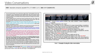 ??MATSUO INSTITUTE, INC.
Video Conversations
3Ndescriptive, temporal, casual)ΥץץȤʹȤǡӻˌԒä
 