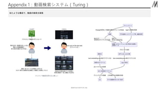 ??MATSUO INSTITUTE, INC.
Appendix 1ӻƥࣨTuring
Ƥ褦ʘɤǡӻΗgF
 