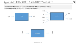 ??MATSUO INSTITUTE, INC.
Appendix 2: 죨룩 λPǥ
LLM
Z Z 

ӳ
ִ

ζ
Z

Zϳ󻯤줿줿󥿩`ե`Z˺ʤˤLLM޽礬Ƥ룿
AImϣˤͬܥåȣʤΤΤʤΤ
δAI
 
 